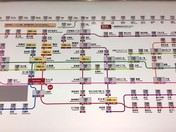 Como comprar metro Osaka