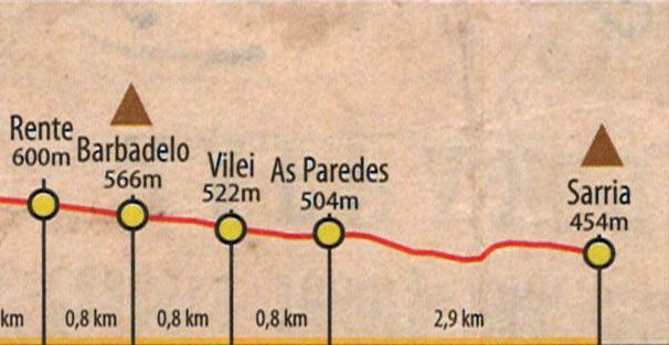 Desnivel-camino-frances-sarria-a-rente
