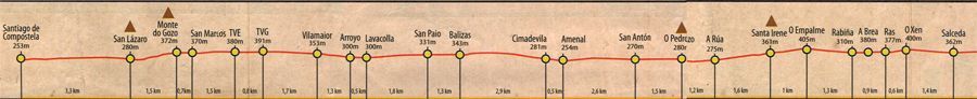Itinerario Camino Frances Salceda a Santiago