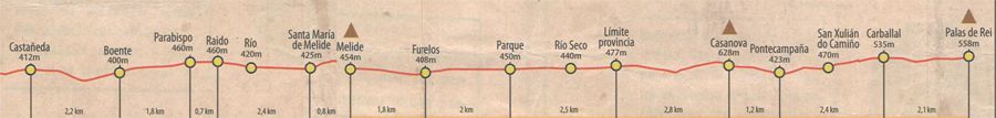Itinerario camino palas a castañeda