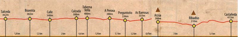 Itinerario castañeda a Salceda